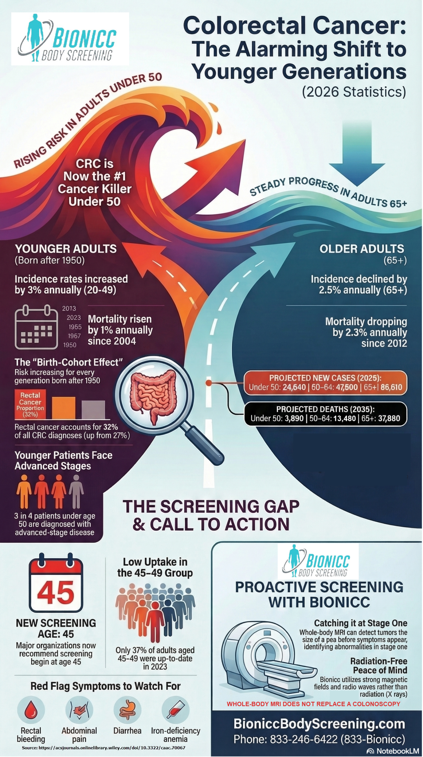 The Complete 2026 Guide to Early Colorectal Cancer Detection and Full Body MRI in Michigan